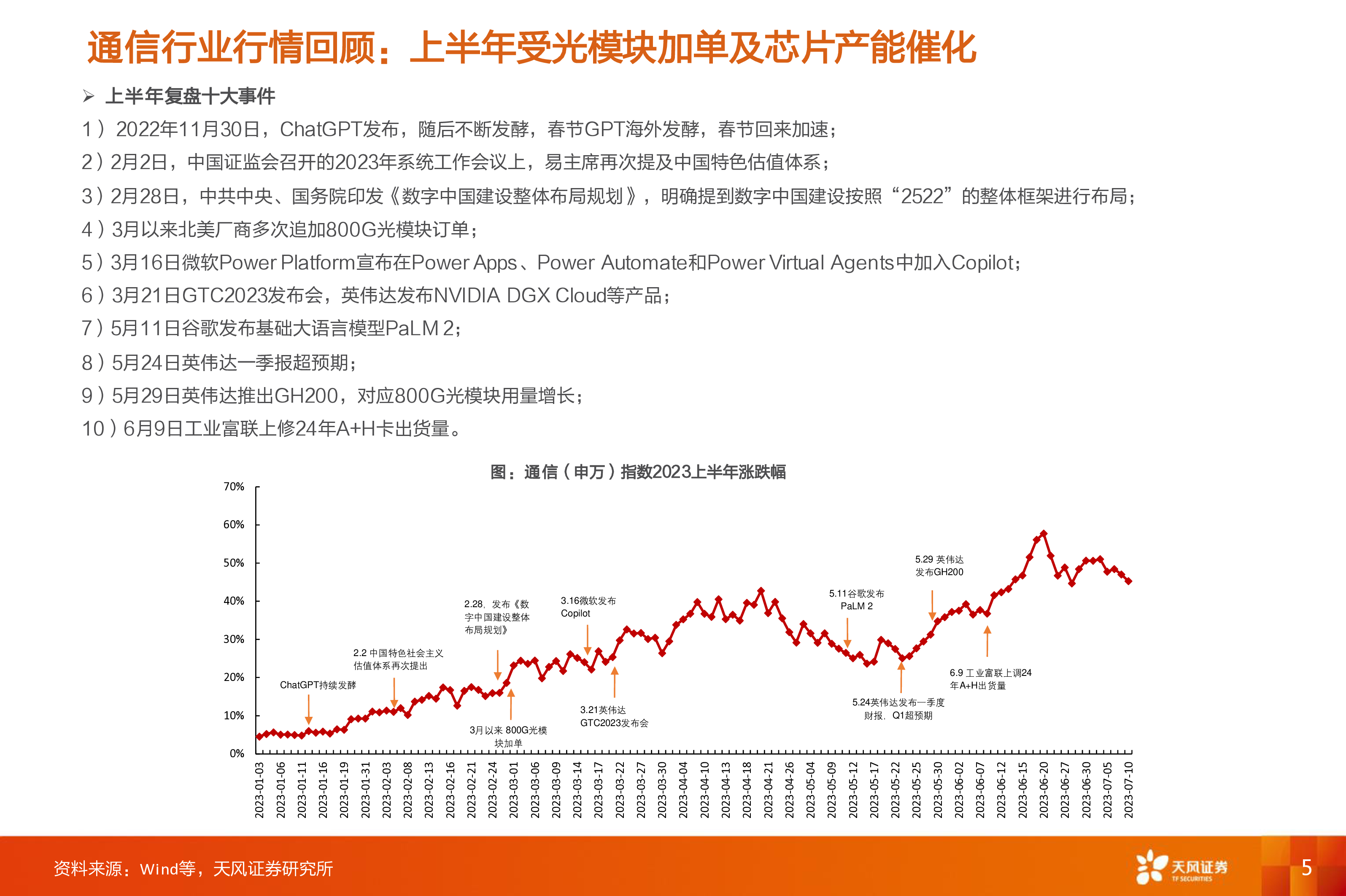 通信行业AI算力激涌光通信乘风而上通信踏浪前行-24063045页